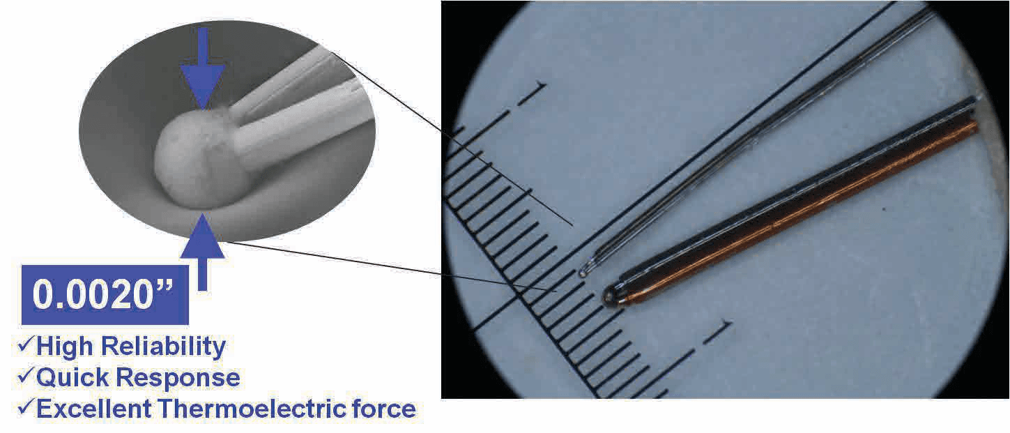 Ultra-Fine Thermocouple - Polymer-Coated Thermocouples Smaller Than AWG 50 for Temperature-Monitored Catheters