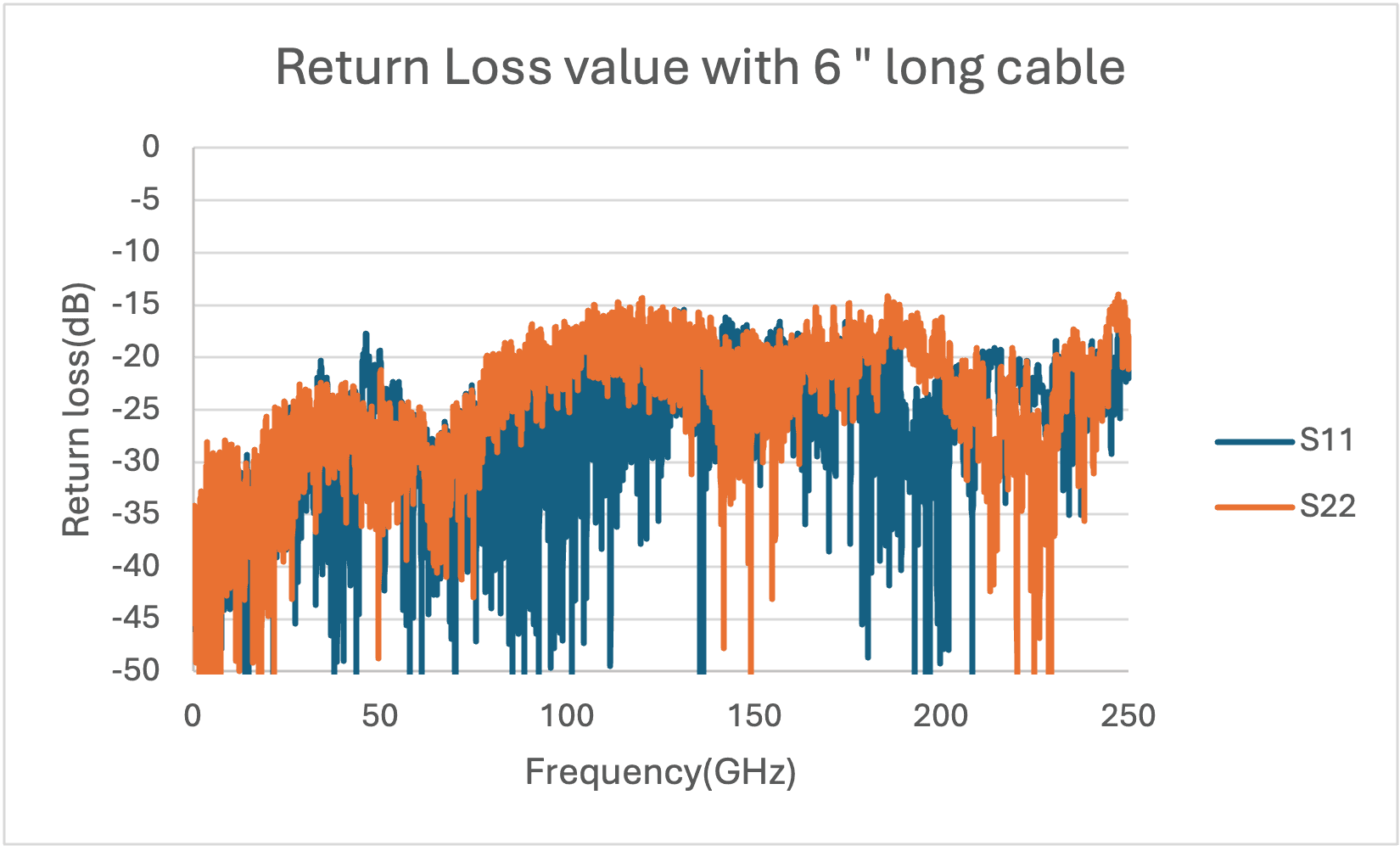 MWX0A5 Return Loss Performance Chart